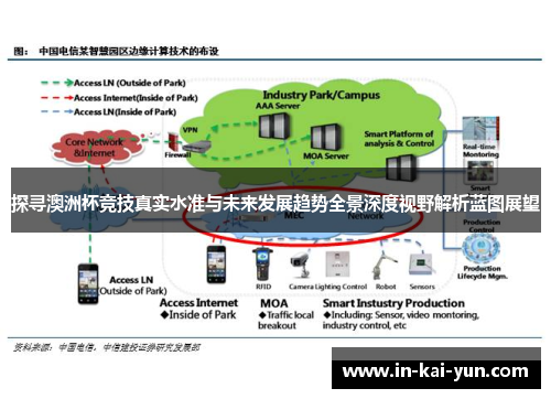 探寻澳洲杯竞技真实水准与未来发展趋势全景深度视野解析蓝图展望 探寻澳洲杯竞技真实水准与未来发展趋势全景深度视野解析蓝图展望