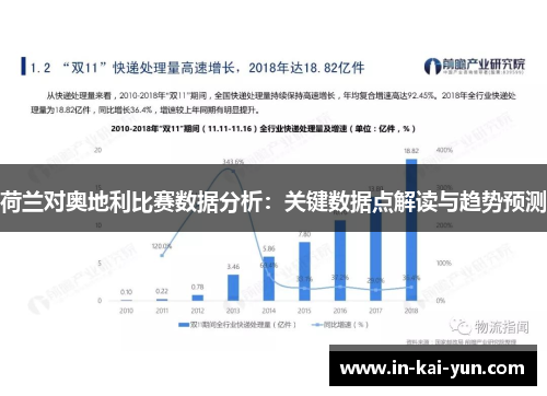 荷兰对奥地利比赛数据分析：关键数据点解读与趋势预测