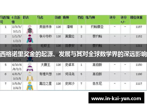 西格诺里奖金的起源、发展与其对全球数学界的深远影响 西格诺里奖金的起源、发展与其对全球数学界的深远影响