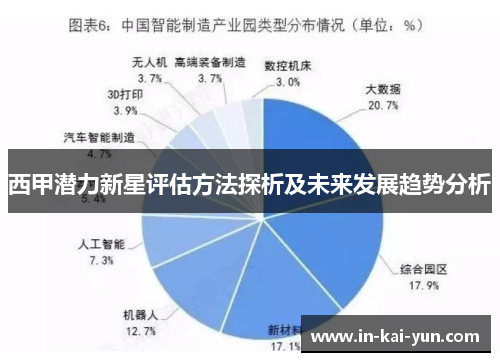 西甲潜力新星评估方法探析及未来发展趋势分析 西甲潜力新星评估方法探析及未来发展趋势分析