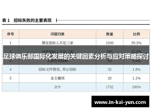 足球俱乐部国际化发展的关键因素分析与应对策略探讨