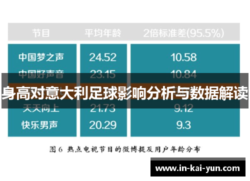 身高对意大利足球影响分析与数据解读