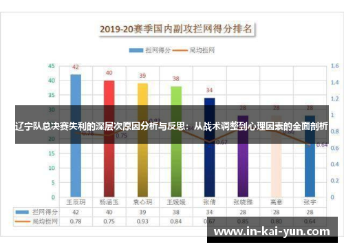 辽宁队总决赛失利的深层次原因分析与反思:从战术调整到心理因素的全面剖析 辽宁队总决赛失利的深层次原因分析与反思:从战术调整到心理因素的全面剖析