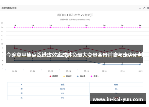 今晚意甲焦点战进攻效率成胜负最大变量全景前瞻与走势研判