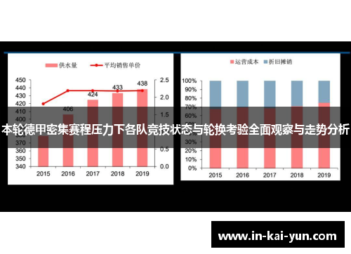 本轮德甲密集赛程压力下各队竞技状态与轮换考验全面观察与走势分析