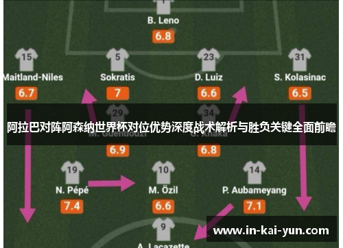 阿拉巴对阵阿森纳世界杯对位优势深度战术解析与胜负关键全面前瞻 阿拉巴对阵阿森纳世界杯对位优势深度战术解析与胜负关键全面前瞻