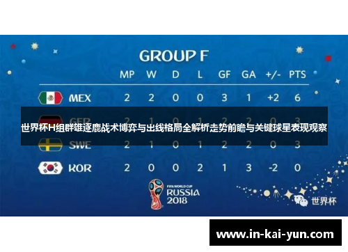 世界杯H组群雄逐鹿战术博弈与出线格局全解析走势前瞻与关键球星表现观察