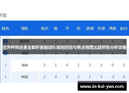 世界杯预选赛全解析赛制球队规则时间与看点指南出线形势分析攻略 世界杯预选赛全解析赛制球队规则时间与看点指南出线形势分析攻略