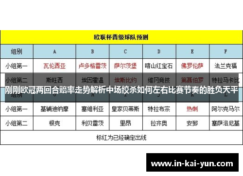 刚刚欧冠两回合赔率走势解析中场绞杀如何左右比赛节奏的胜负天平