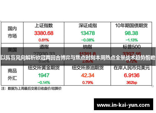 以阵容风向解析欧冠两回合博弈与焦点时刻本周热点全景战术趋势前瞻 以阵容风向解析欧冠两回合博弈与焦点时刻本周热点全景战术趋势前瞻